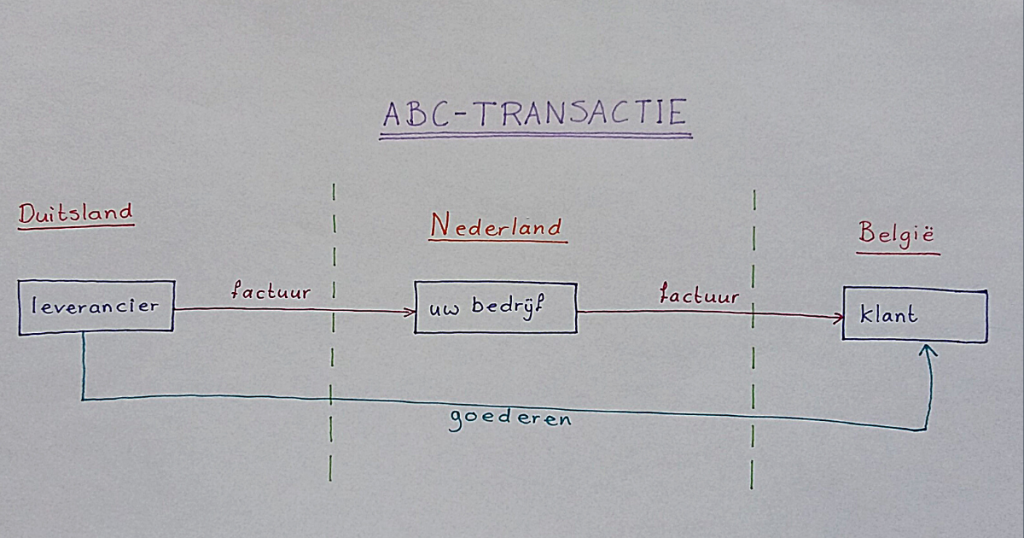 Lees meer over het artikel Vereenvoudigde abc-regeling