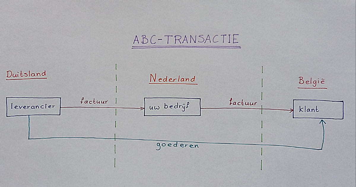 Je bekijkt nu Vereenvoudigde abc-regeling
